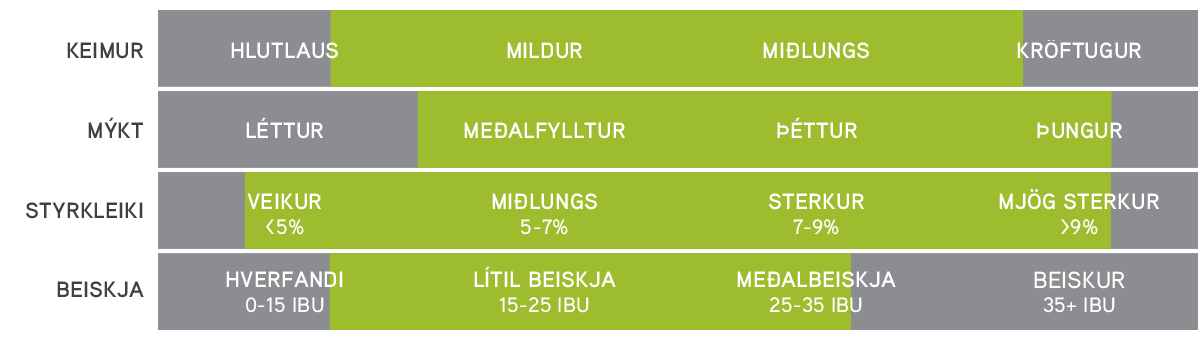 Annar lager – Keimur, mýkt, styrkleiki og beiskja