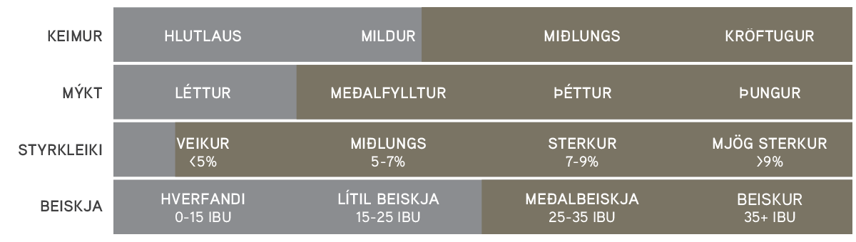 Stout og porter – Keimur, mýkt, styrkleiki og beiskja