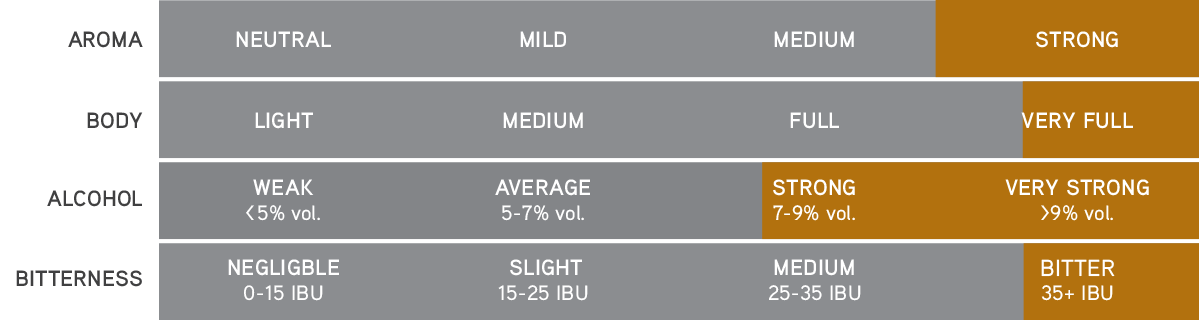 Barley Wine – Aroma, body, alcohol and bitterness