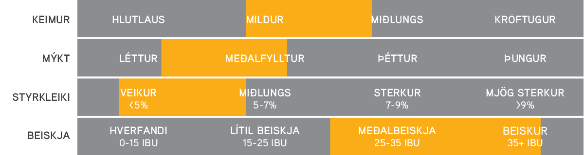 Amber, Vínar, Classic – Keimur, mýkt, styrkleiki og beiskja