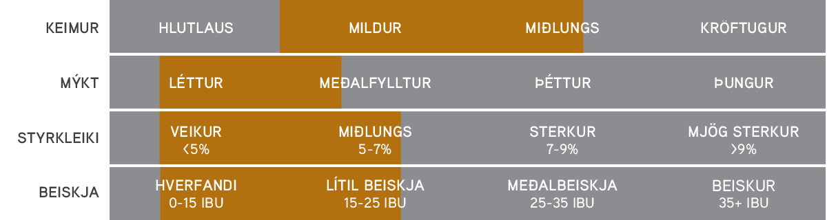 Cream Ale – Aroma, body, alcohol and bitterness