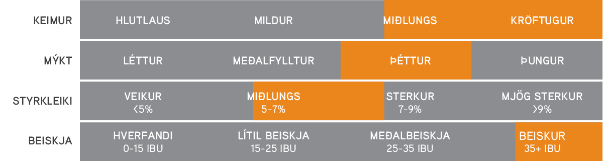 IPA – Keimur, mýkt, styrkleiki og beiskja