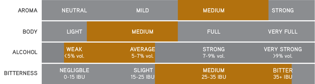 Red Ale – Aroma, body, alcohol and bitterness