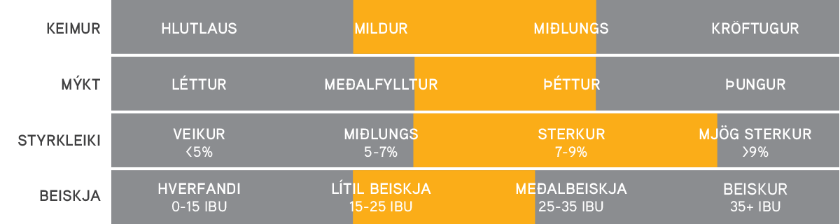 Sterkur Lager – Keimur, mýkt, styrkleiki og beiskja