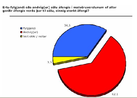 Meirihluti landsmanna vill ekki vín í matvöruverslanir