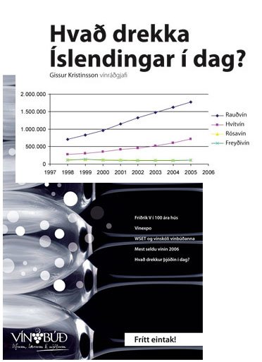 Hvað drekka Íslendingar í dag?