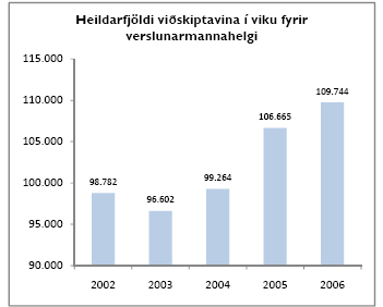 Sala áfengis fyrir verslunarmannahelgi