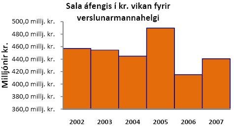 Salan um verslunarmannahelgina 