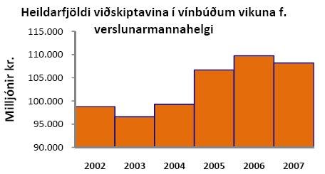 Heilarfjöldi viðskiptavina