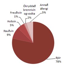 Salan jókst fyrstu 8 mánuði ársins