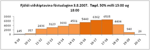 Annir fyrir verslunarmannahelgi