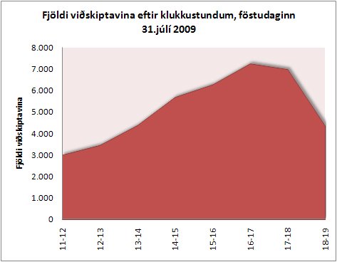 Annir fyrir verslunarmannahelgi