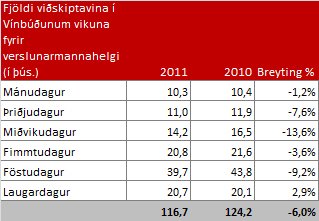 Verslunarmannahelgin í Vínbúðunum