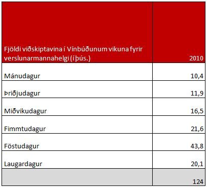 Annir fyrir verslunarmannahelgi