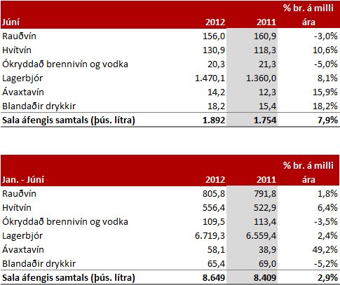 jan - júní