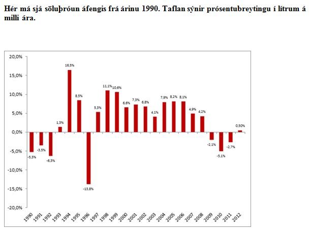 Mjög góð afkoma hjá ÁTVR