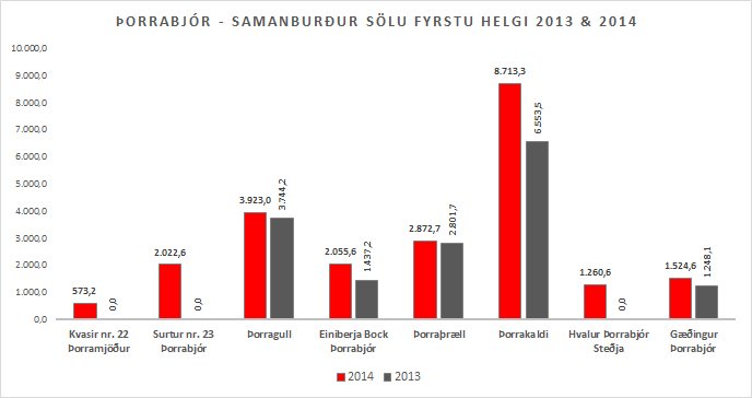Þorrabjór