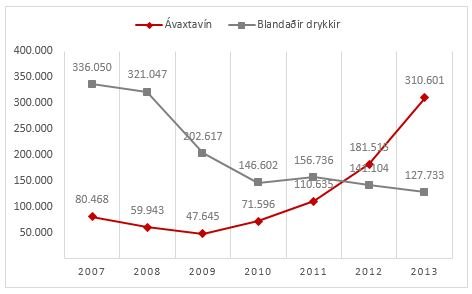 Ávaxtavín