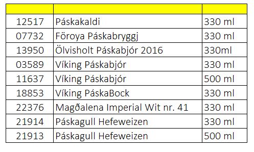 Hér má sjá lista yfir þær tegundir sem þegar hafa borist í Vínbúðir: