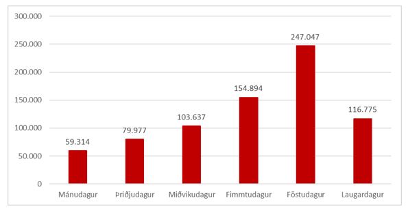 Verslunarmannahelgin