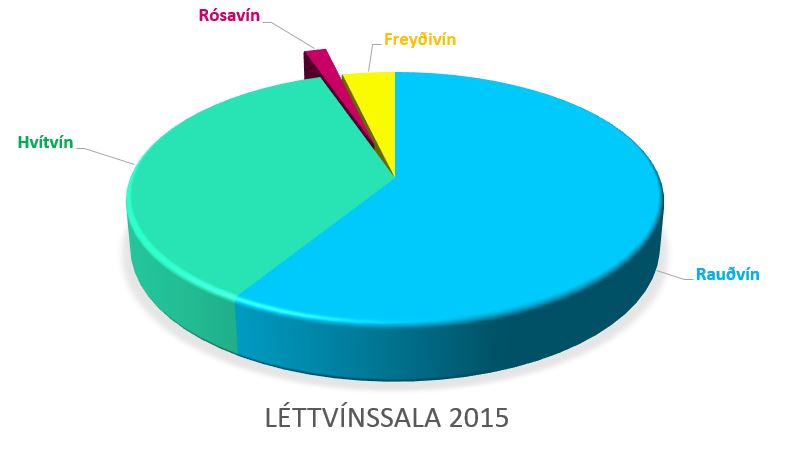 Létvínssala 2015