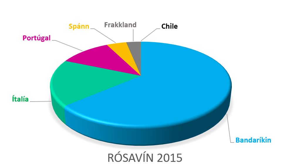 Rósavín 2015