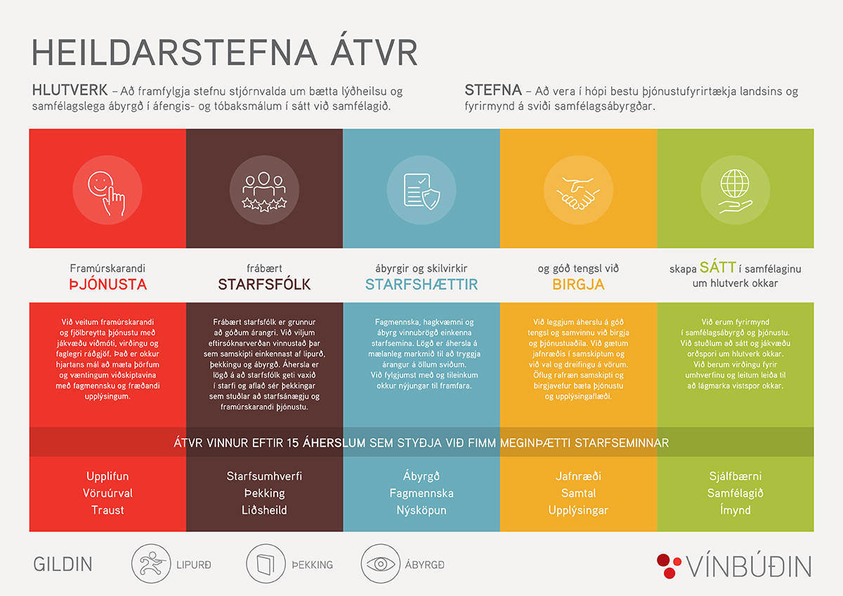 Heilarstefna ÁTVR